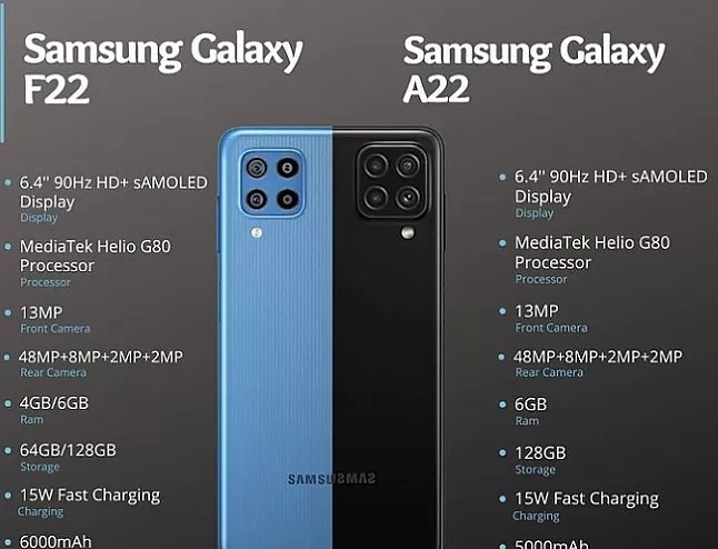 Samsung Galaxy F22