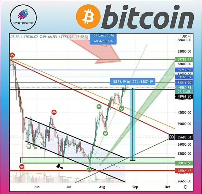 Bitcoin Blok Zinciri Ne Kadar Güvenli Ve Kripto Para Biriminiz Güvende Mi?