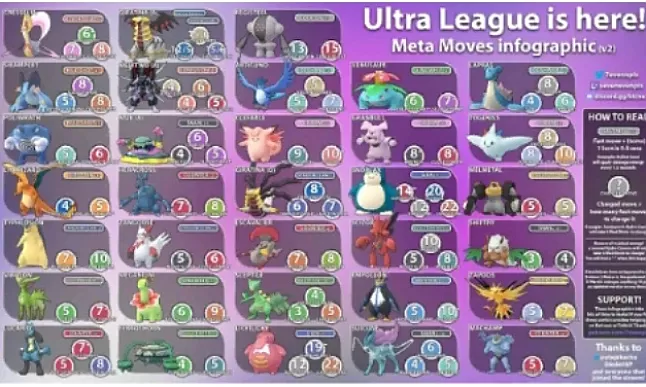 Pokemon go nedir ?