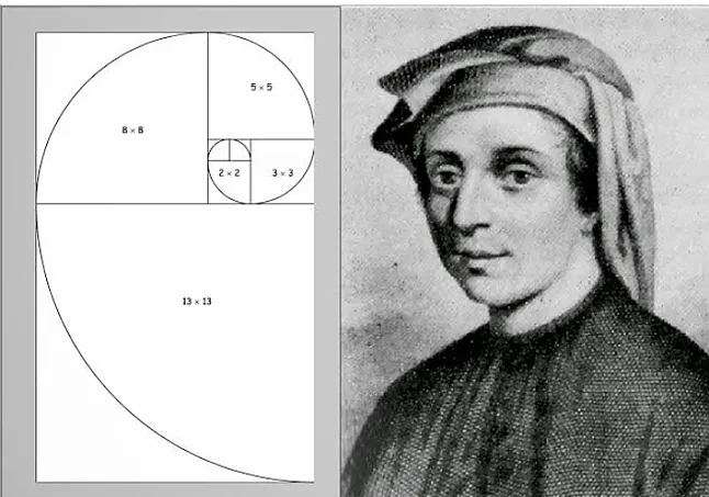 Leonardo Fibonacci Kimdir?