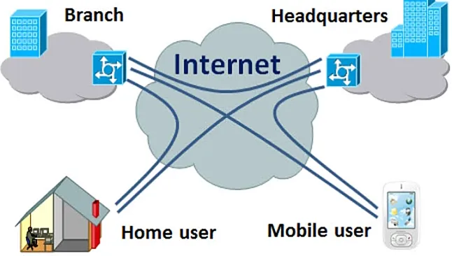 VPN uzaktan erişim nedir ?