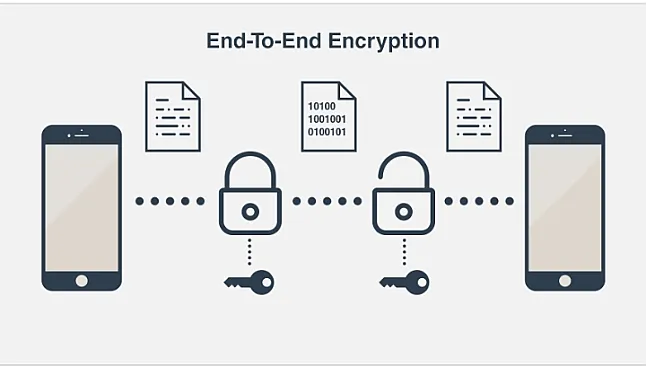 Uçtan uca şifreleme nedir ve neden önemlidir?