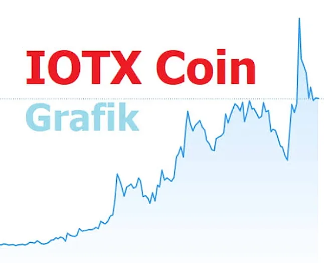 IOTX Coin Nedir? IOTX Coin Neden Yükseliyor ?
