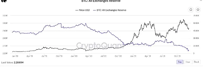 Bitcoin döviz rezerv tablosu.