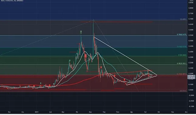 1641816701 Aion Coin Grafik