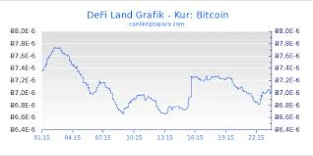 1641819655 Defiland Coin Nedir?DFL Coin Ne İşe Yarar?