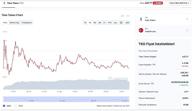 TKO coin nedir?TKO coin ne işe yarar ?