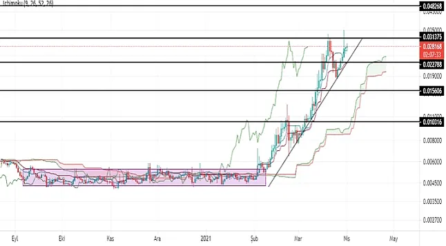 TTT Coin Nedir?TTT Coin Ne İşe Yarar?
