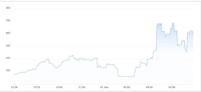 1642105290 Omicron Coin Nedir?