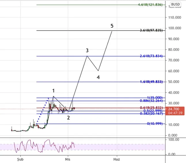 1642123588 DeXe coin nedir?DeXe coin ne işe yarar?