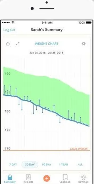 Happy Scale Uygulaması Nedir ?Happy Scale Uygulaması Ücretsiz mi?