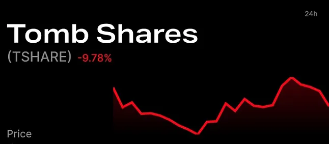 Tomb Shares (TSHARE) Coin Nedir ve Ne İşe Yarar?