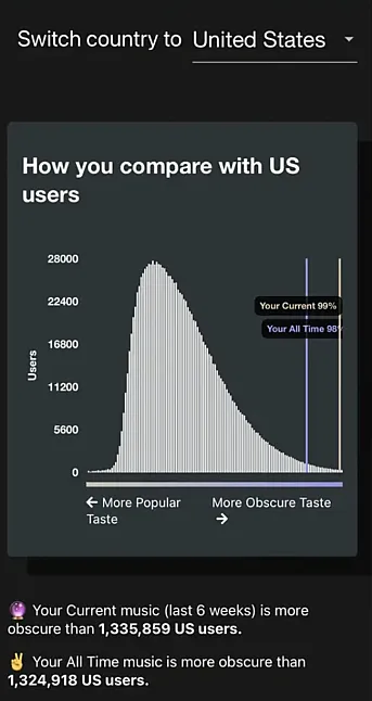 Spotify İstatistikleri: Tüm Spotify İstatistiklerinizi Nasıl Görebilir ve Karşılaştırabilirsiniz?