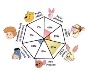 TikTok'ta Trend Olan Winnie The Pooh Kişilik Testi Nasıl Yapılır?