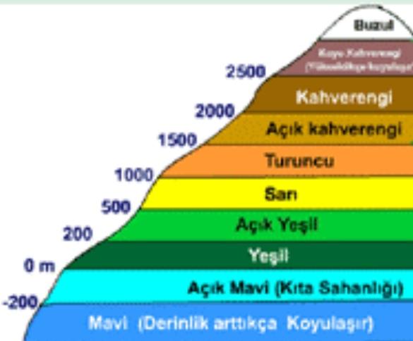 Haritada Yeryüzü Şekilleri Nasıl Gösterilir?