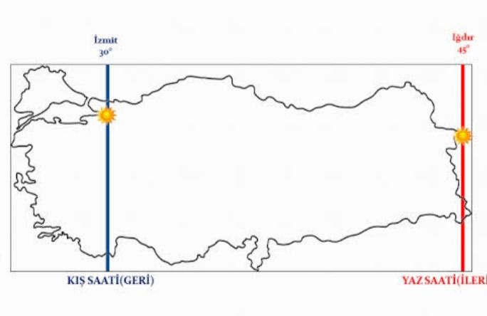 Ulusal Saat Nedir?