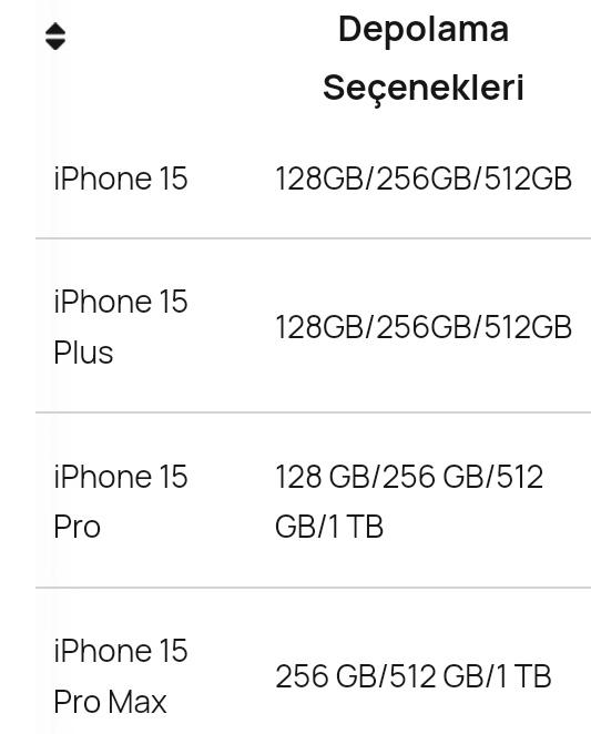 iPhone 15 depolama seçenekleri nelerdir?