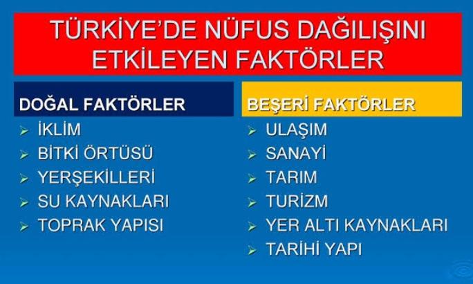 Türkiye’de Nüfusun ve Yerleşmenin Dağılışını Etkileyen Faktörler