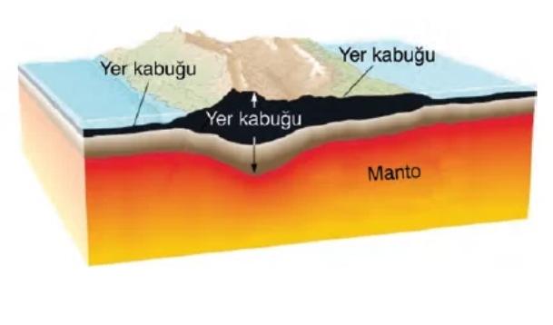 Dünyanın Tektonik Oluşumu Nasıl Olmuştur?
