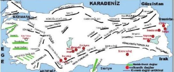 Türkiye’de İç Kuvvetler Nedir?