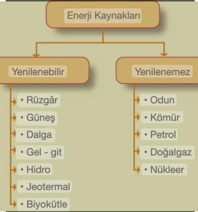 Enerji Kaynakları Konusu 